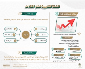 أكاديمية المسجد الحرام تطلق دورة بعنوان (مهارات بناء مؤشرات الأداء)